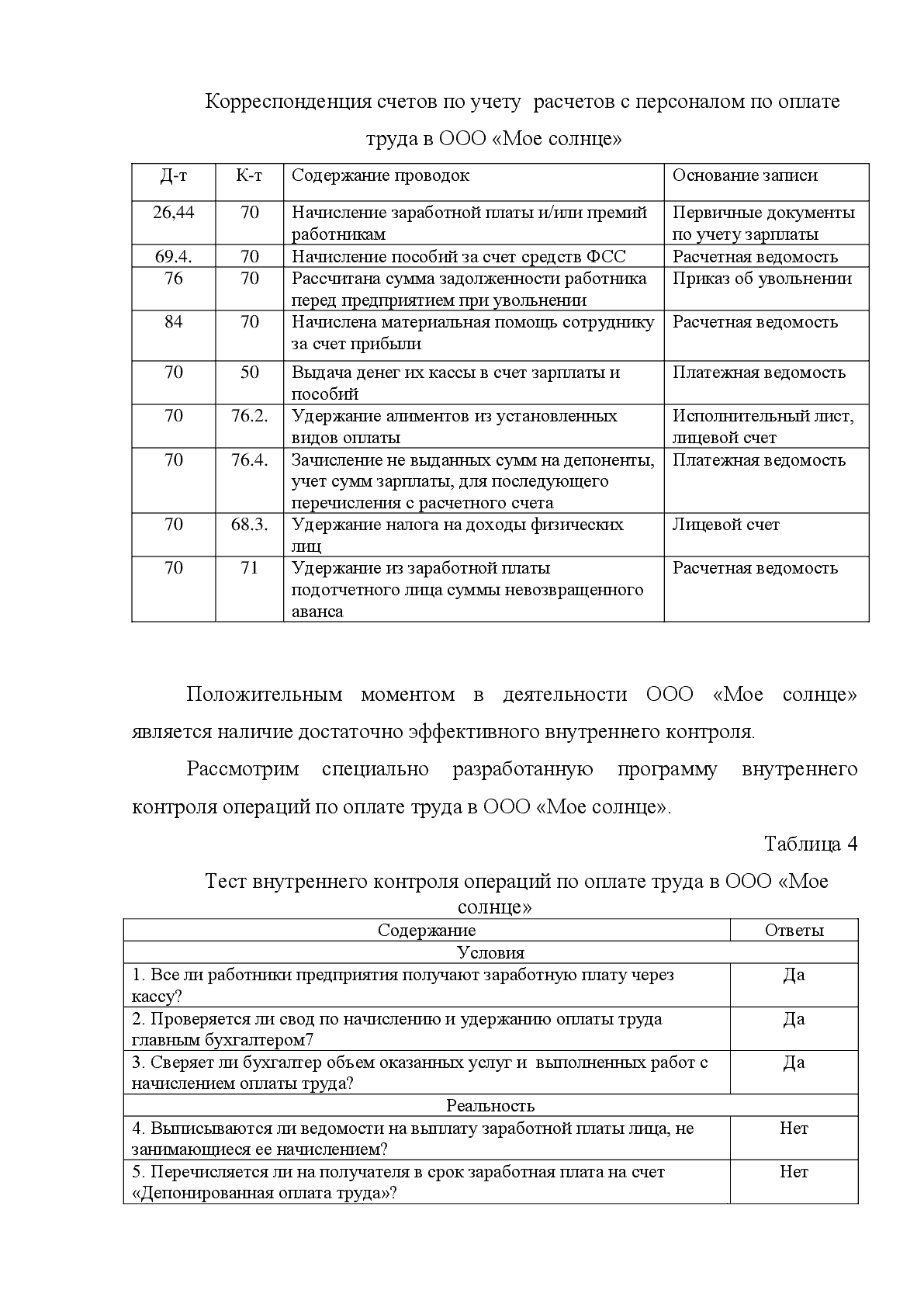  Отчет по практике по теме Организация деятельности ОАО 